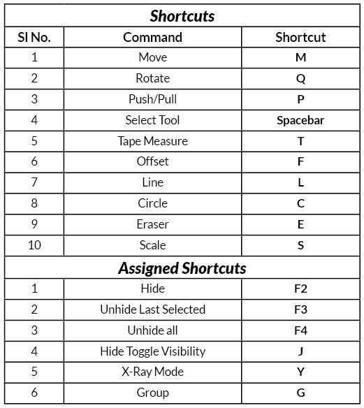 sketchup keyboard shortcuts move