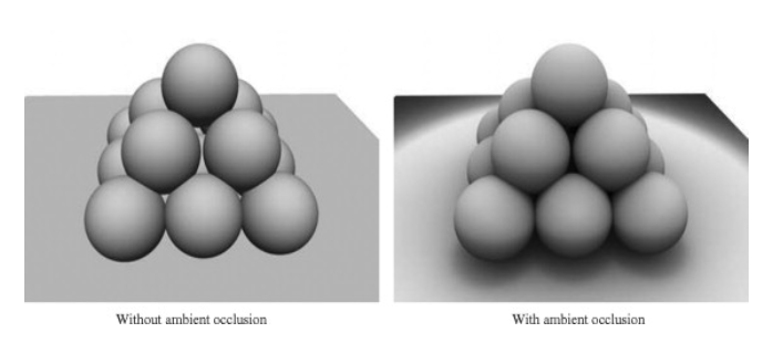 Ambient Occlusion map