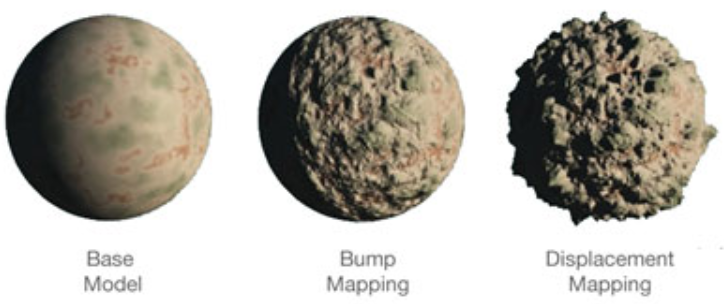 displacement map vs normal map