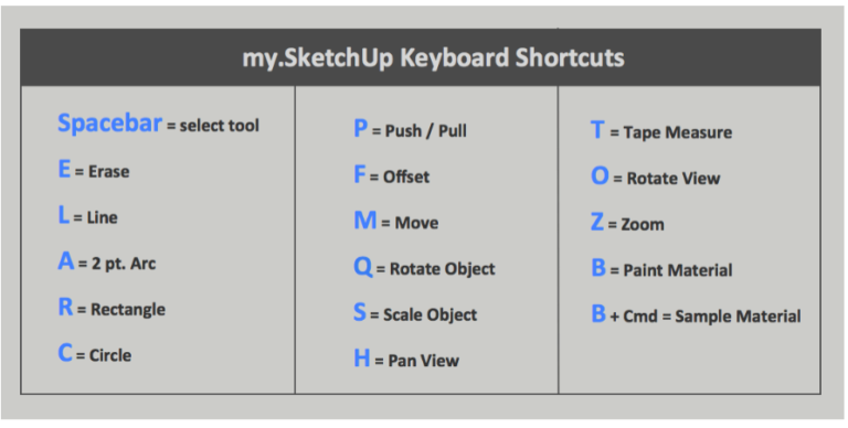 sketchup shortcuts keyboard pc